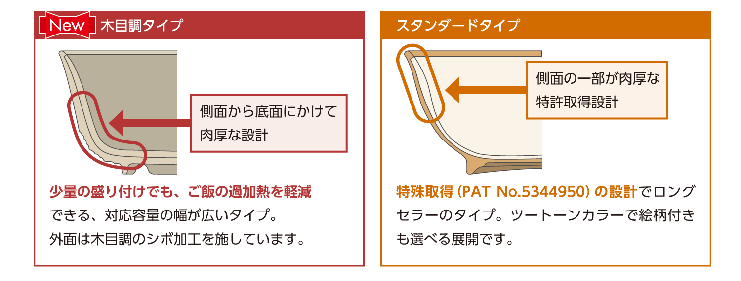 イラスト図解：Reheat ware PP