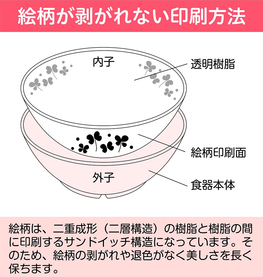 3-3.彩る:印刷(一次成形品の印刷完成)