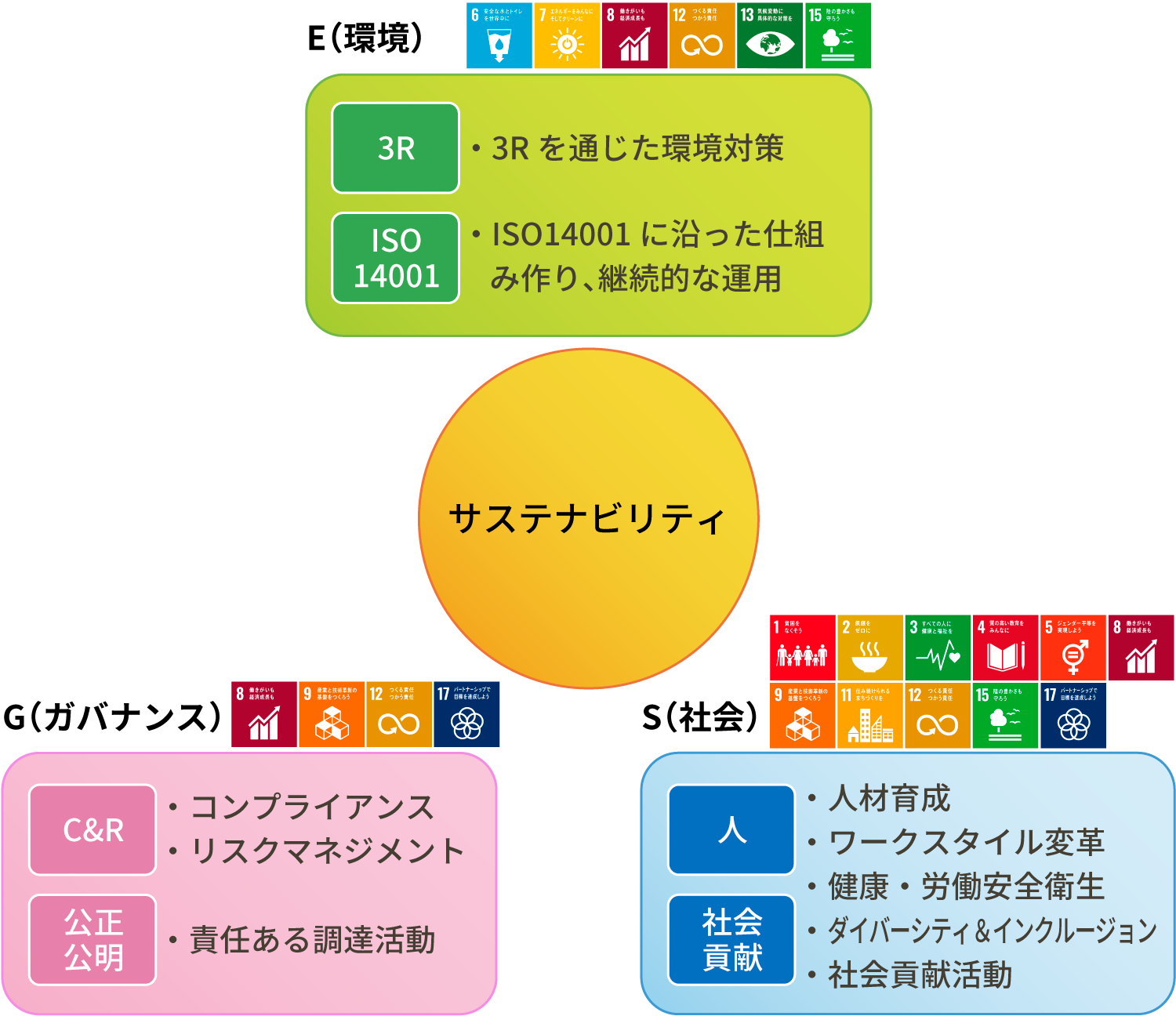 基本的な考え方